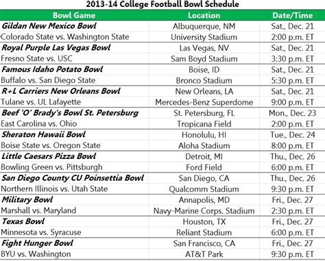 ncaa bowl schedule|ncaa bowl schedule 2020 printable.